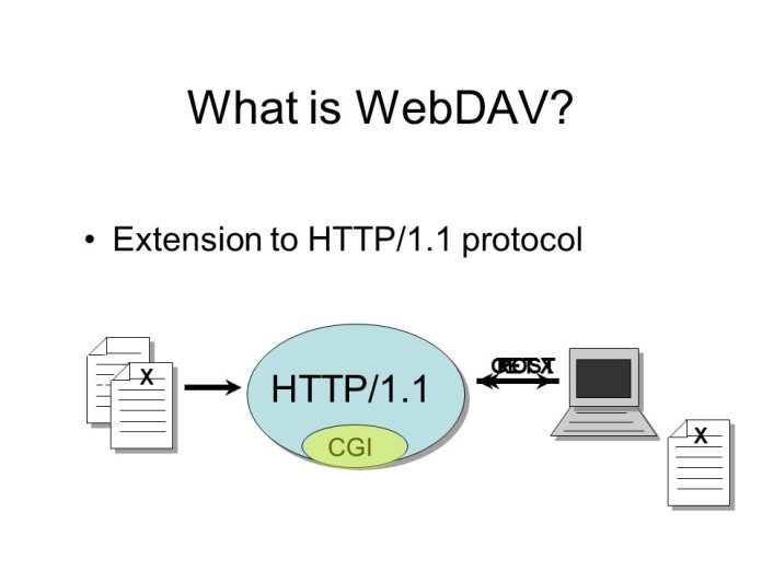 What is WebDAV Protocol