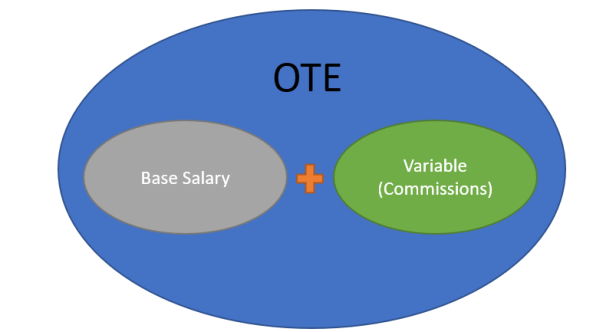 OTE vs. Base Salary